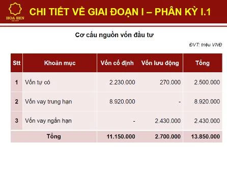 Công ty Mỹ làm tư vấn, thiết kế dự án thép Cà Ná ảnh 1