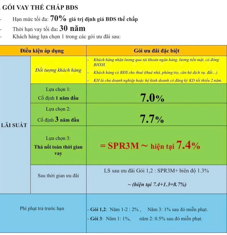 lãi suất cho vay (1).jpg