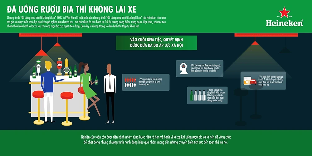 “Đã uống rượu bia thì không lái xe” ảnh 6