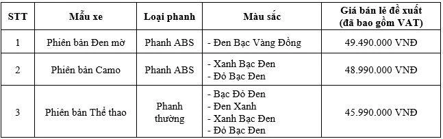 Ra mắt Honda WINNER X với chủ đề “Thống lĩnh đỉnh cao” ảnh 3