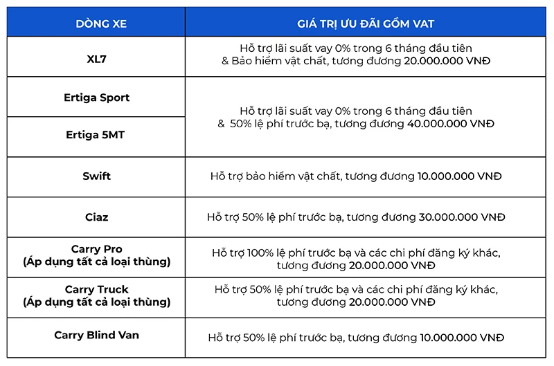 Suzuki Swift, mẫu hatchback thời trang mang thiết kế châu Âu ảnh 4