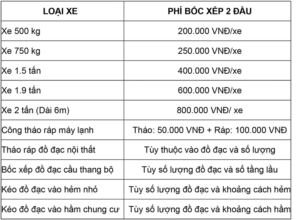 Chuyển nhà giá ưu đãi dành cho sinh viên TP.HCM ảnh 4