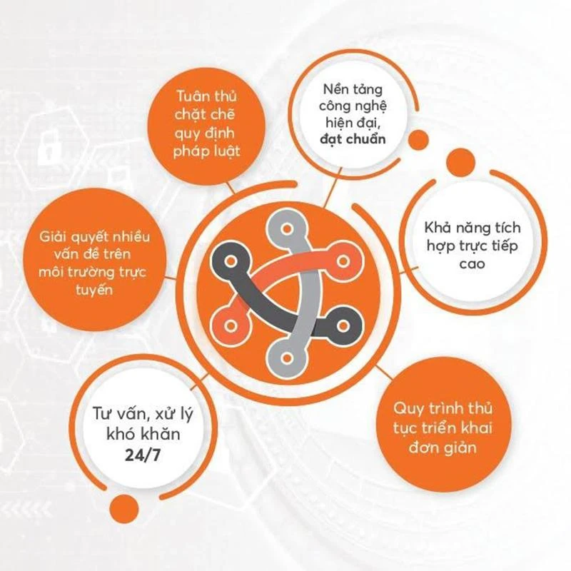 Dịch vụ chữ ký số của “Chữ ký số TP.HCM”