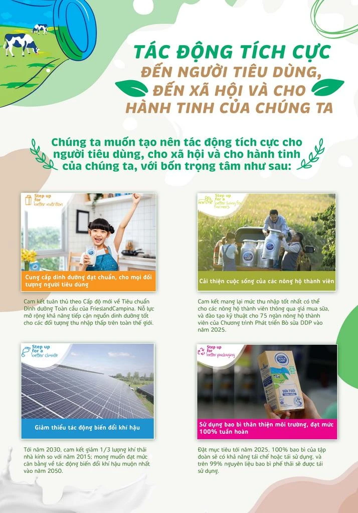 FrieslandCampina Việt Nam công bố Chiến lược Phát triển Bền vững với 4 trọng tâm chính hướng đến việc cung cấp nguồn dinh dưỡng đạt chuẩn và nuôi dưỡng hành tinh tốt đẹp hơn.