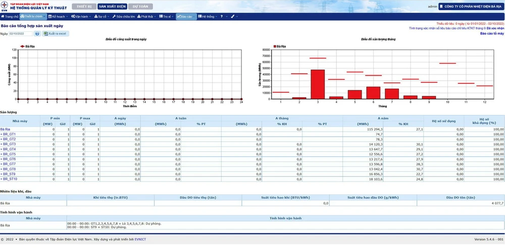 Giao diện hệ thống quản lý kỹ thuật – PMIS.