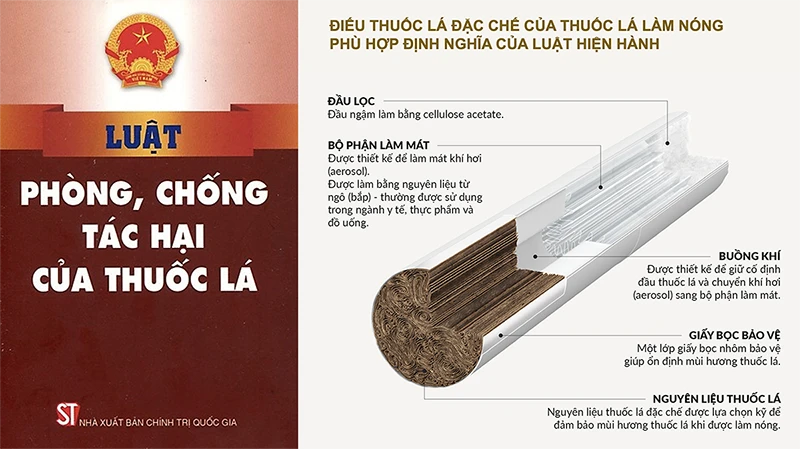 Mổ xẻ bên trong điếu thuốc lá làm nóng cho thấy các nguyên liệu thuốc lá phù hợp với định nghĩa của luật hiện hành.