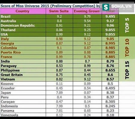Phạm Hương, Phạm Thị Hương, Hoa hậu, Hoa hậu Hoàn vũ