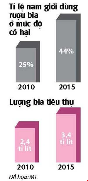 Người Việt nhậu giỏi... nhì Đông Nam Á (!) - ảnh 2