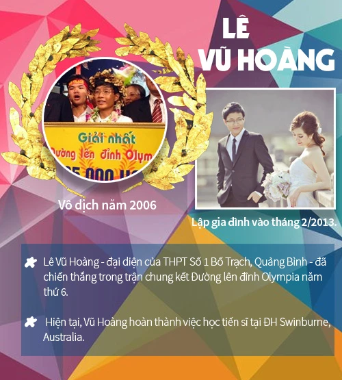 16 "gương mặt vàng" từng vô địch chung kết Olympia - 6
