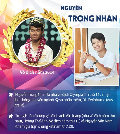 16 "gương mặt vàng" từng vô địch chung kết Olympia - 7