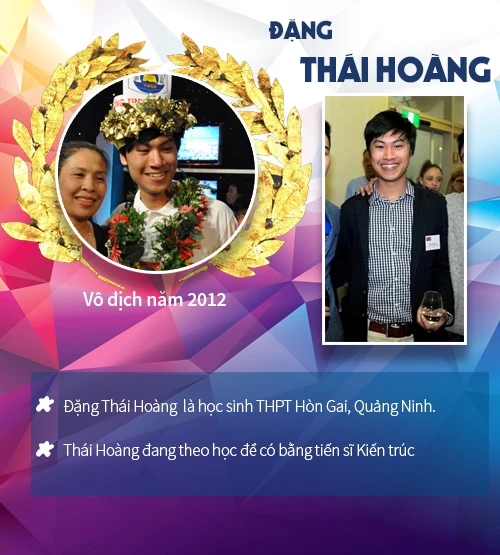 16 "gương mặt vàng" từng vô địch chung kết Olympia - 5