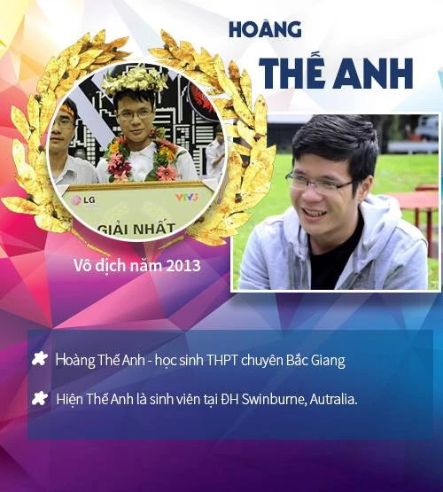 16 "gương mặt vàng" từng vô địch chung kết Olympia - 6