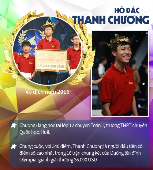 16 "gương mặt vàng" từng vô địch chung kết Olympia - 9