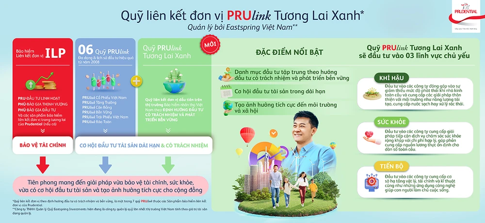 Quỹ liên kết đơn vị “PRUlink Tương lai xanh” của Prudential vừa ra mắt.jpg