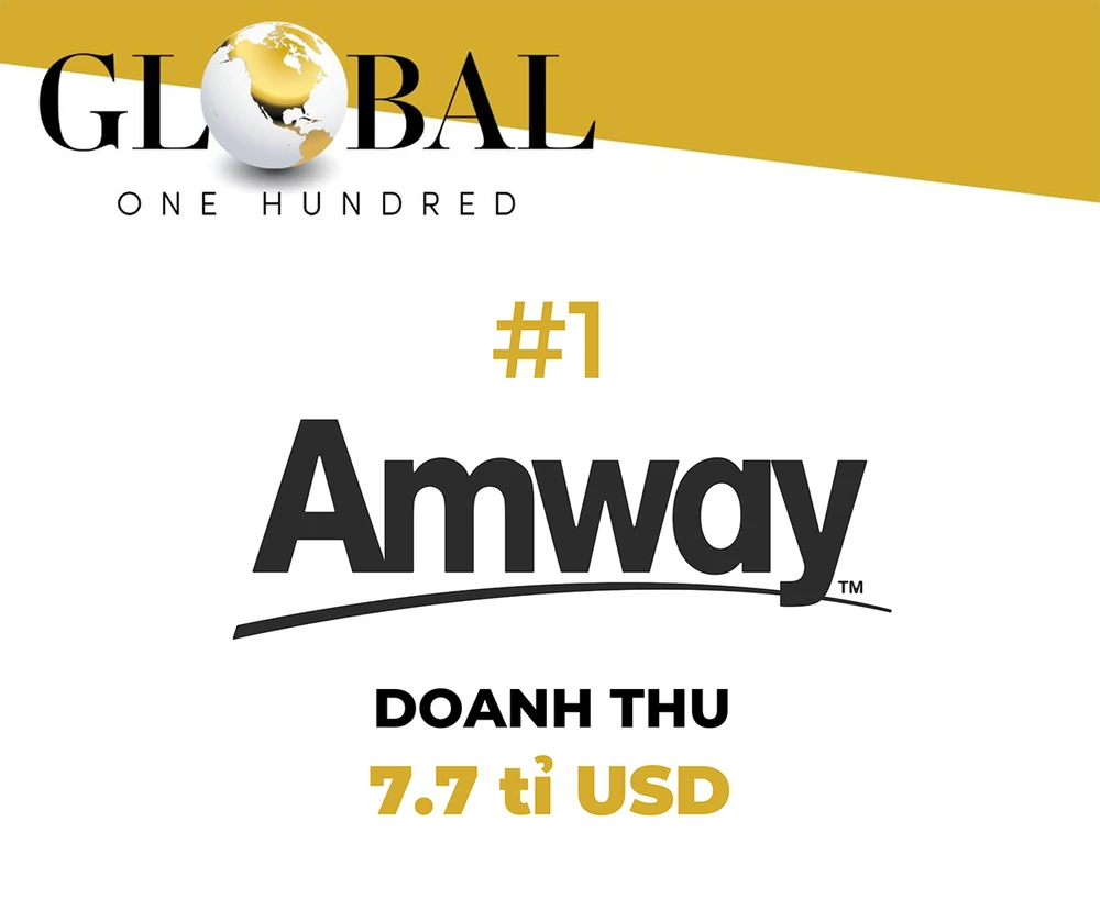 Đạt mốc doanh thu 7,7 tỷ USD, Amway tiếp tục dẫn đầu danh sách 100 công ty bán hàng trực tiếp toàn cầu năm 2024.png