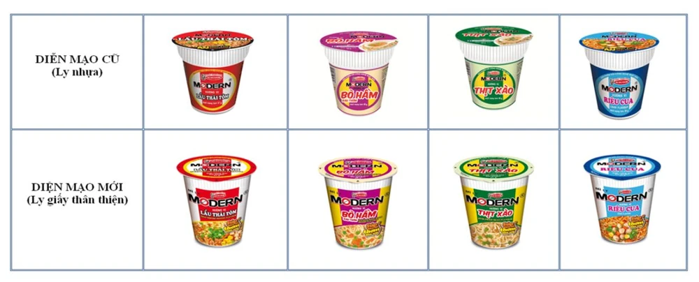 Acecook Việt Nam chuyển đổi mì ly Modern sang ly giấy thân thiện.png