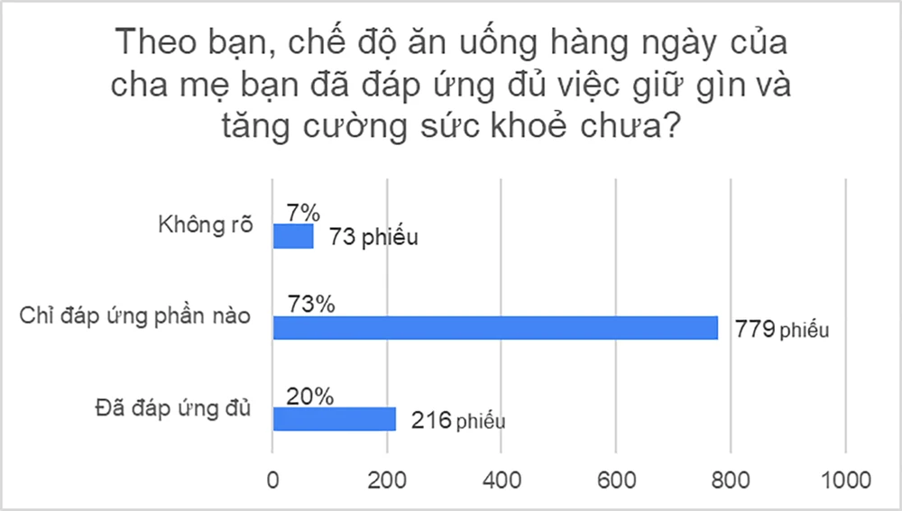 Quan tâm chăm sóc để giúp cha mẹ sống vui, khỏe mỗi ngày.png