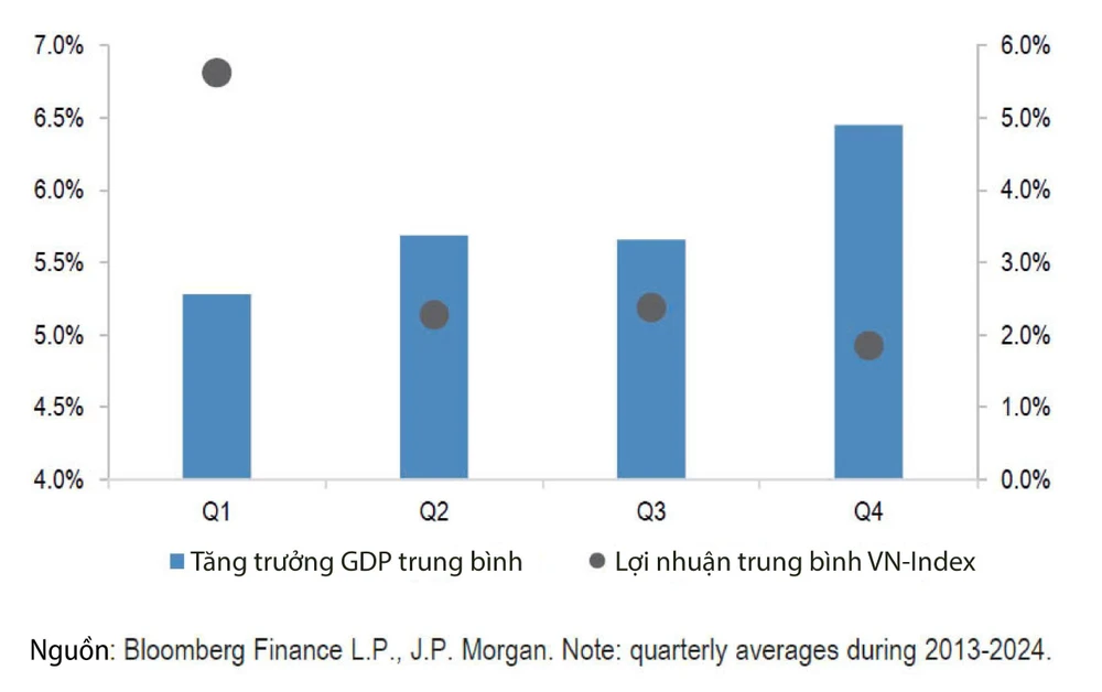 Chứng khoán Việt tiến gần mục tiêu nâng hạng, cổ phiếu nào sẽ đón dòng vốn tỷ đô?.jpg