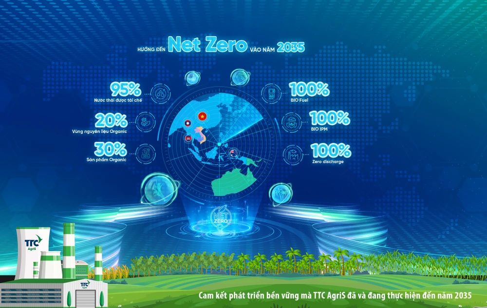 ttc-agris-day-manh-hop-tac-quoc-te-phat-trien-kinh-te-nong-nghiep-tuan-hoan-cong-nghe-cao-2.jpg