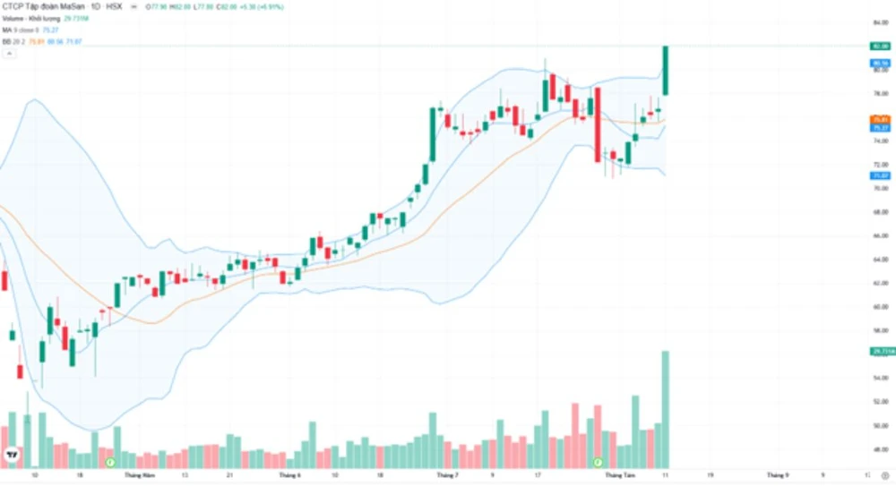 Một cổ phiếu VN30 đạt kỷ lục thanh khoản, kỳ vọng đón dòng vốn ngoại.png