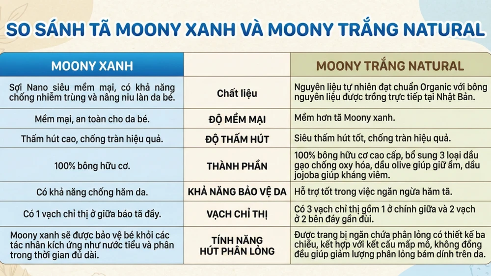 ta-dan-moony-co-may-loai-gioi-thieu-moony-trang-va-moony-xanh-2.png