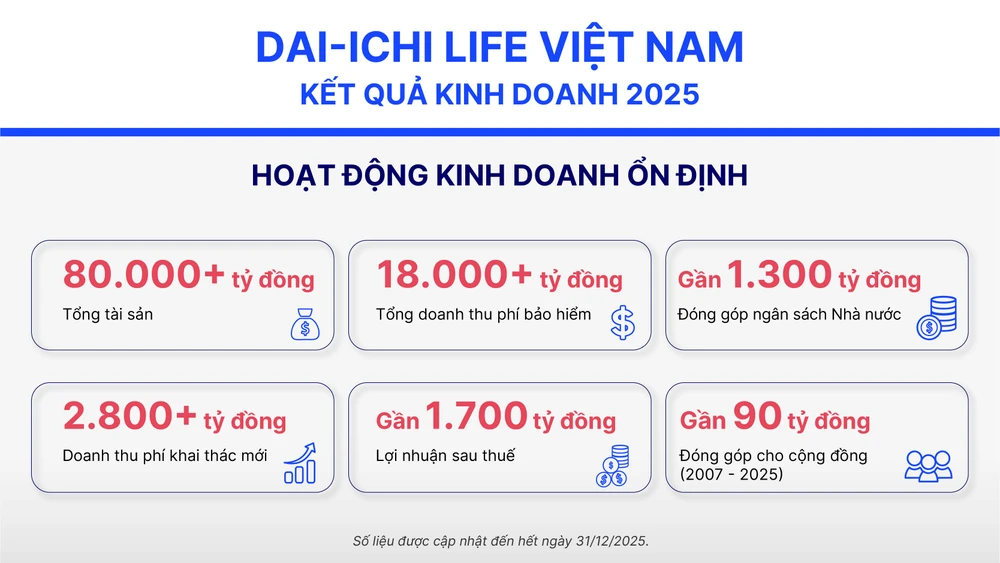 nang-luc-chi-tra-va-an-toan-von-nen-tang-tin-cay-tai-dai-ichi-life-viet-nam.jpg