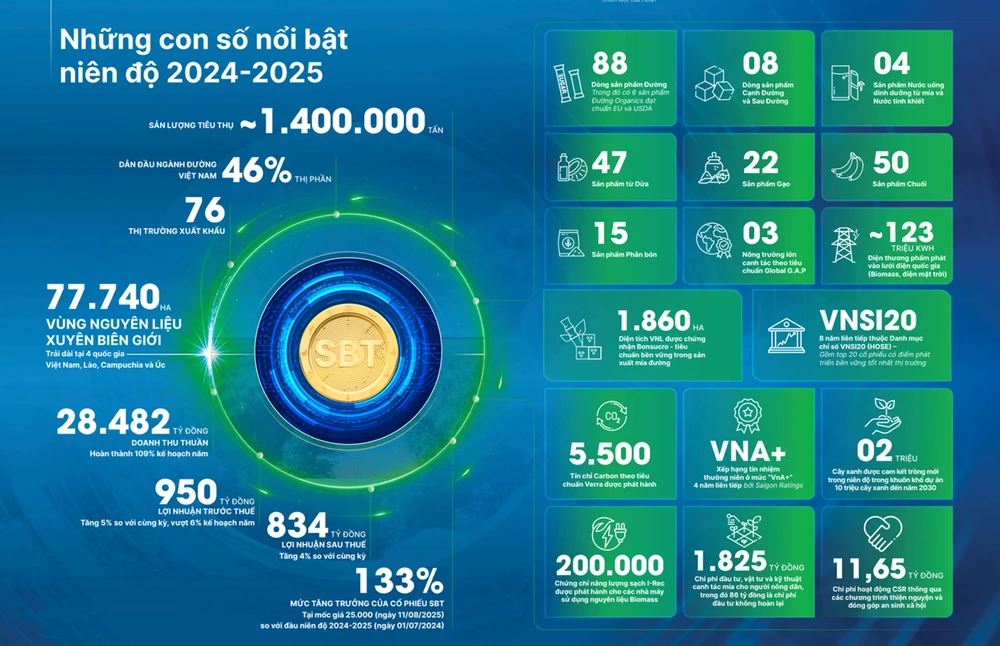 chu-tich-agris-sbt-gia-tang-so-huu-khi-doanh-nghiep-buoc-vao-chu-ky-tang-truong-moi-2.png
