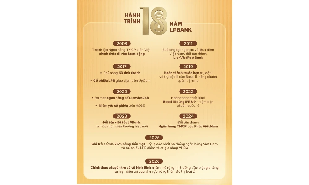lpbank-tuoi-18-viet-tiep-hanh-trinh-ruc-ro.jpg