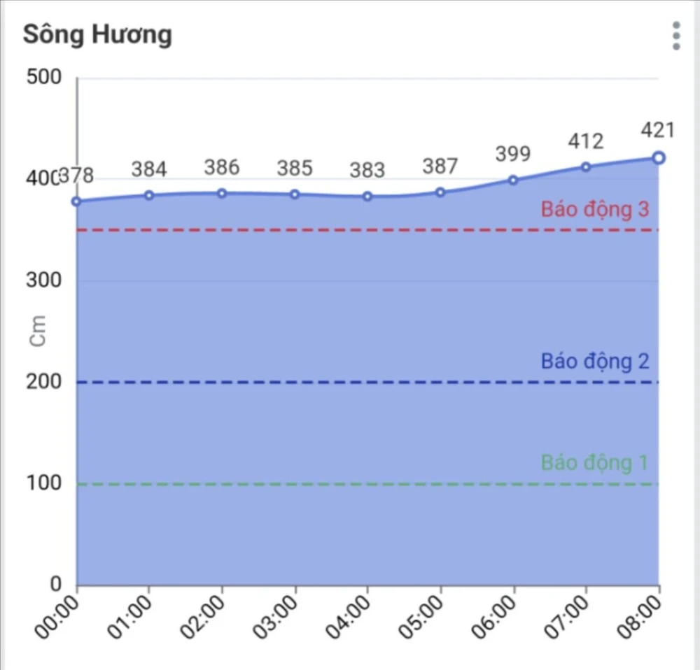 nuoc-song-hương.jpg