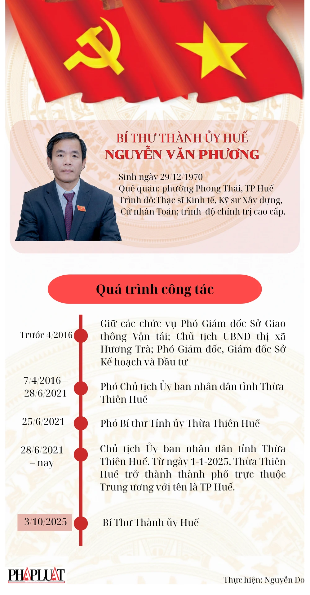 Bí thư thành ủy Huế