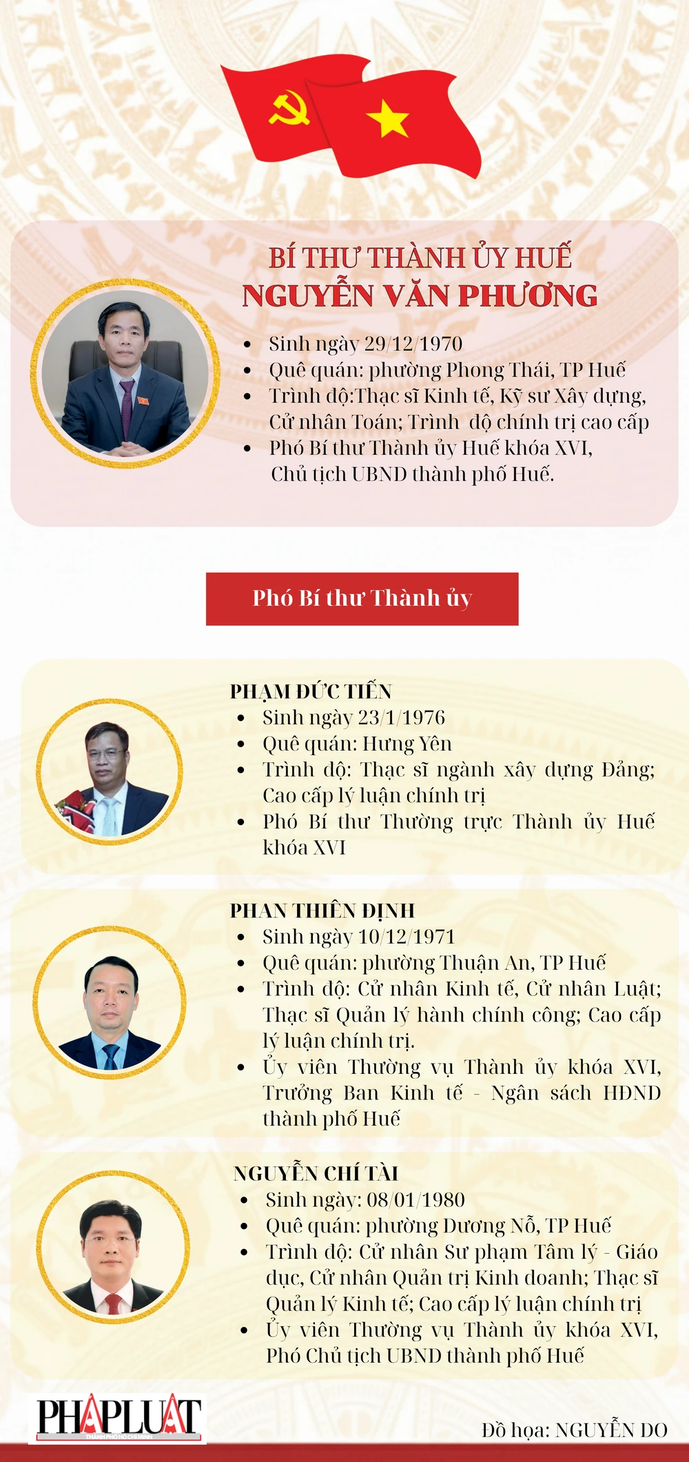 Bí thư thành ủy Huế