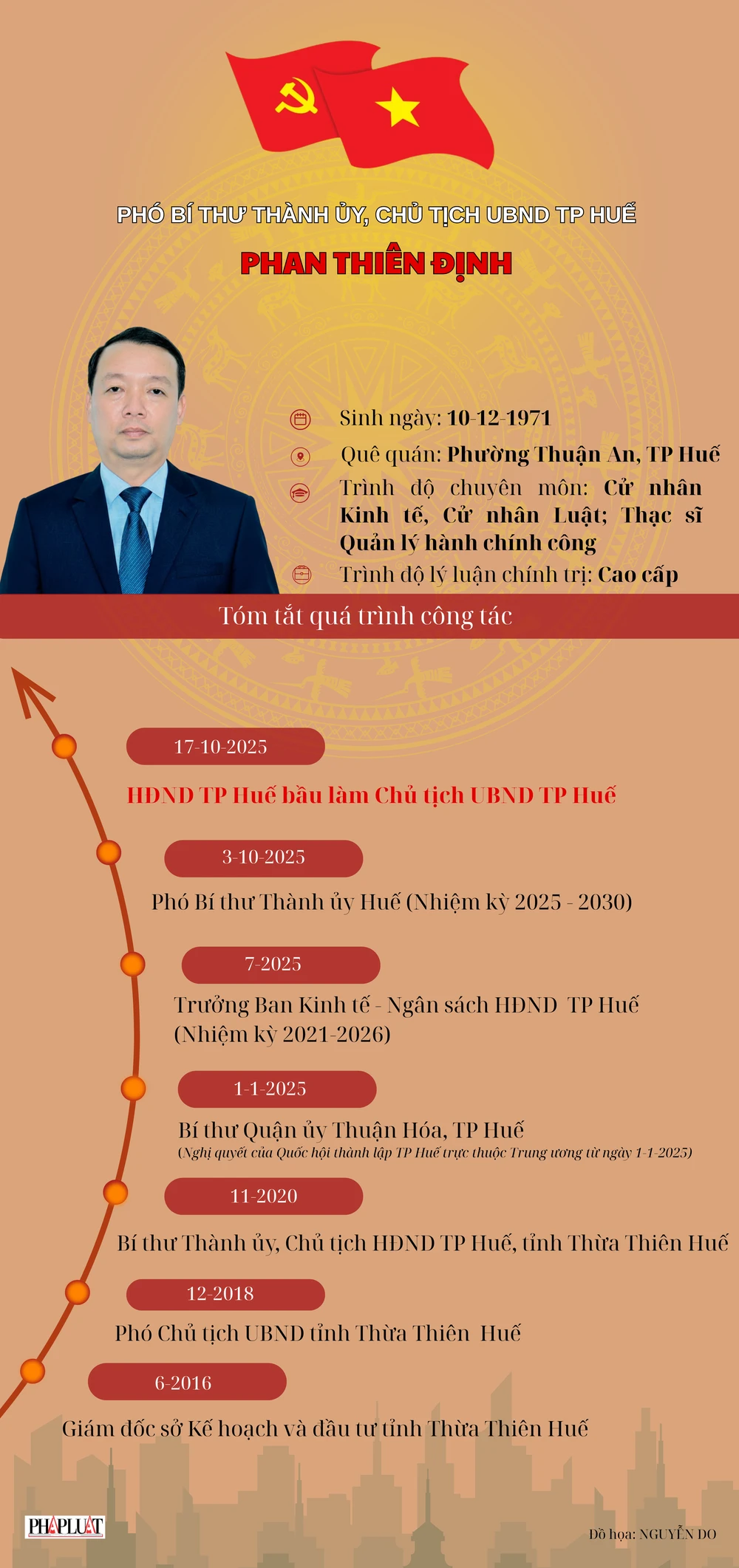 ong Phan Thiên Định Chủ tịch UBND TP Huế.png