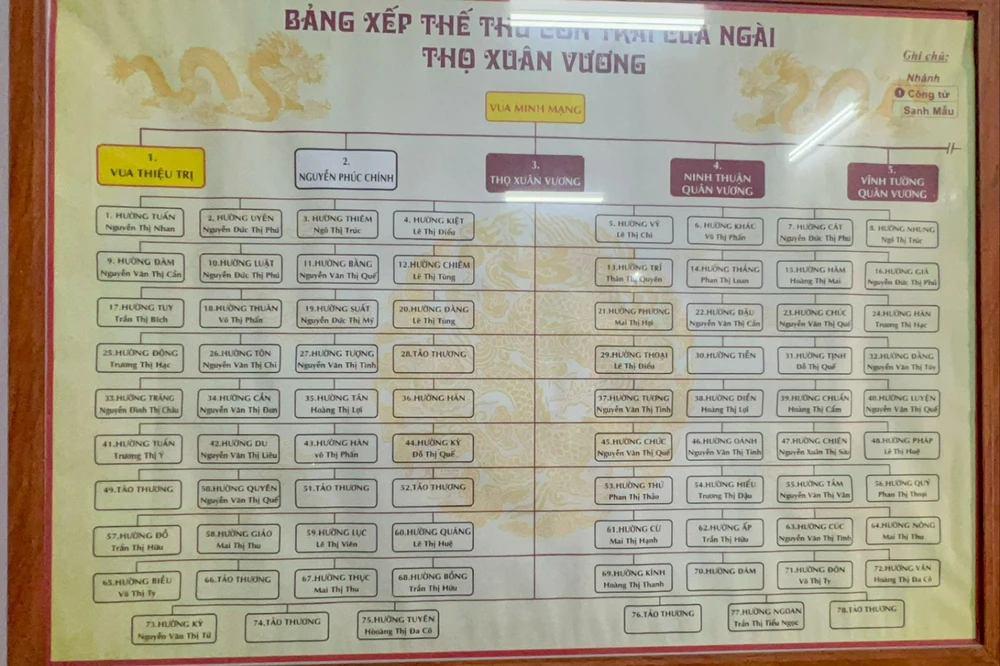 ben-trong-phu-de-cua-vi-hoang-tu-nhieu-con-hon-ca-vua-minh-mang (30).jpg