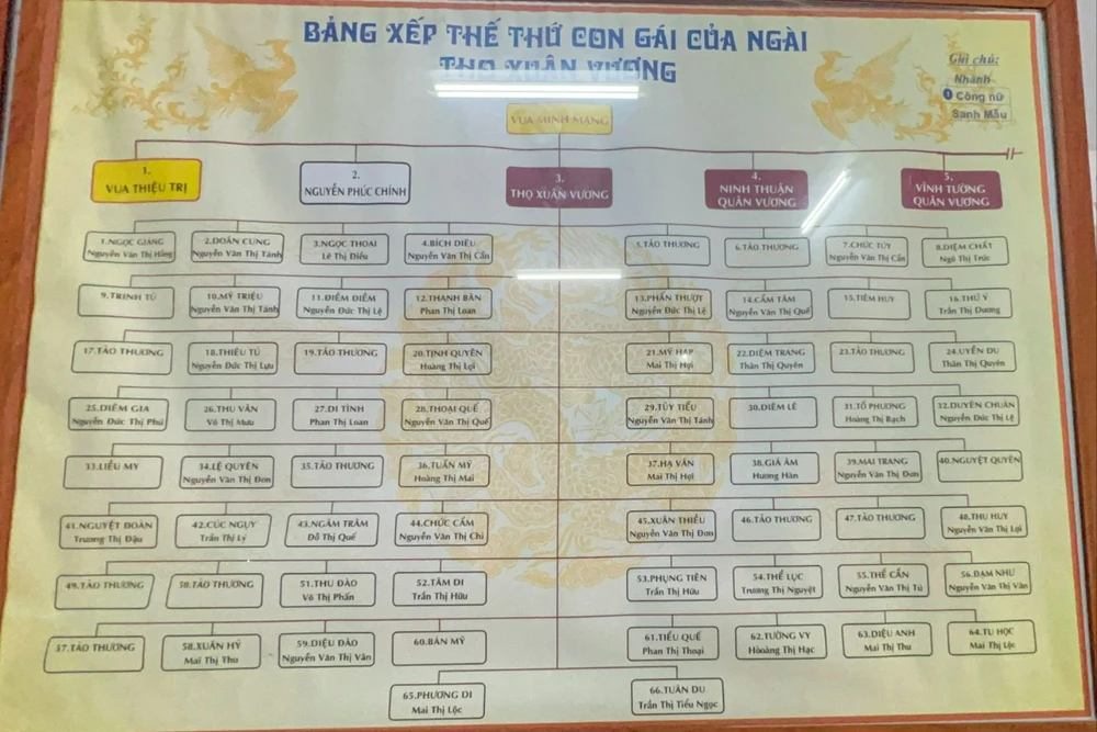 ben-trong-phu-de-cua-vi-hoang-tu-nhieu-con-hon-ca-vua-minh-mang (31).jpg