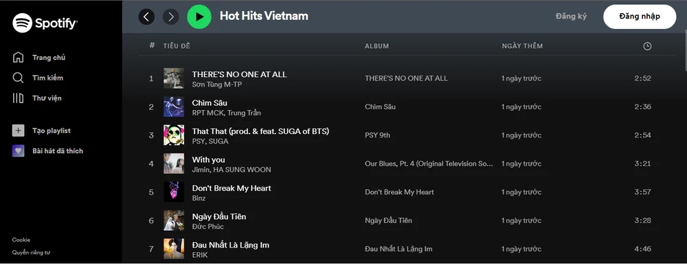 Trên nền tảng Spotify ca khúc của Sơn Tùng M-TP liên tục dẫn đầu về lượt nghe. Ảnh: Chụp màn hình Trên nền tảng Spotify ca khúc của Sơn Tùng M-TP liên tục dẫn đầu về lượt nghe. Ảnh: Chụp màn hình