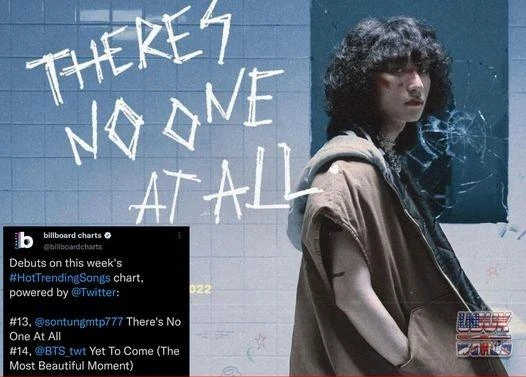 Ca khúc "There’s no one at all"của Sơn Tùng M-TP lọt tốp 13 Billboard Hot Trending Songs. Ảnh: USUK WORLD VN.