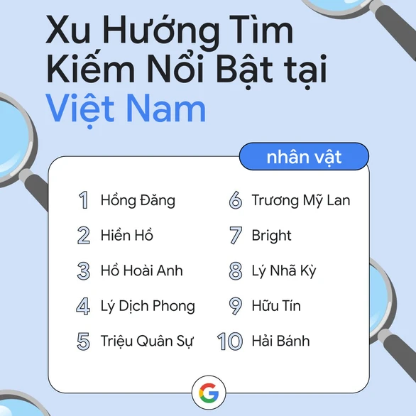 Top 10 Nhân vật có xu hướng tìm kiếm nổi bật nhất 2022. Ảnh: GOOGLE