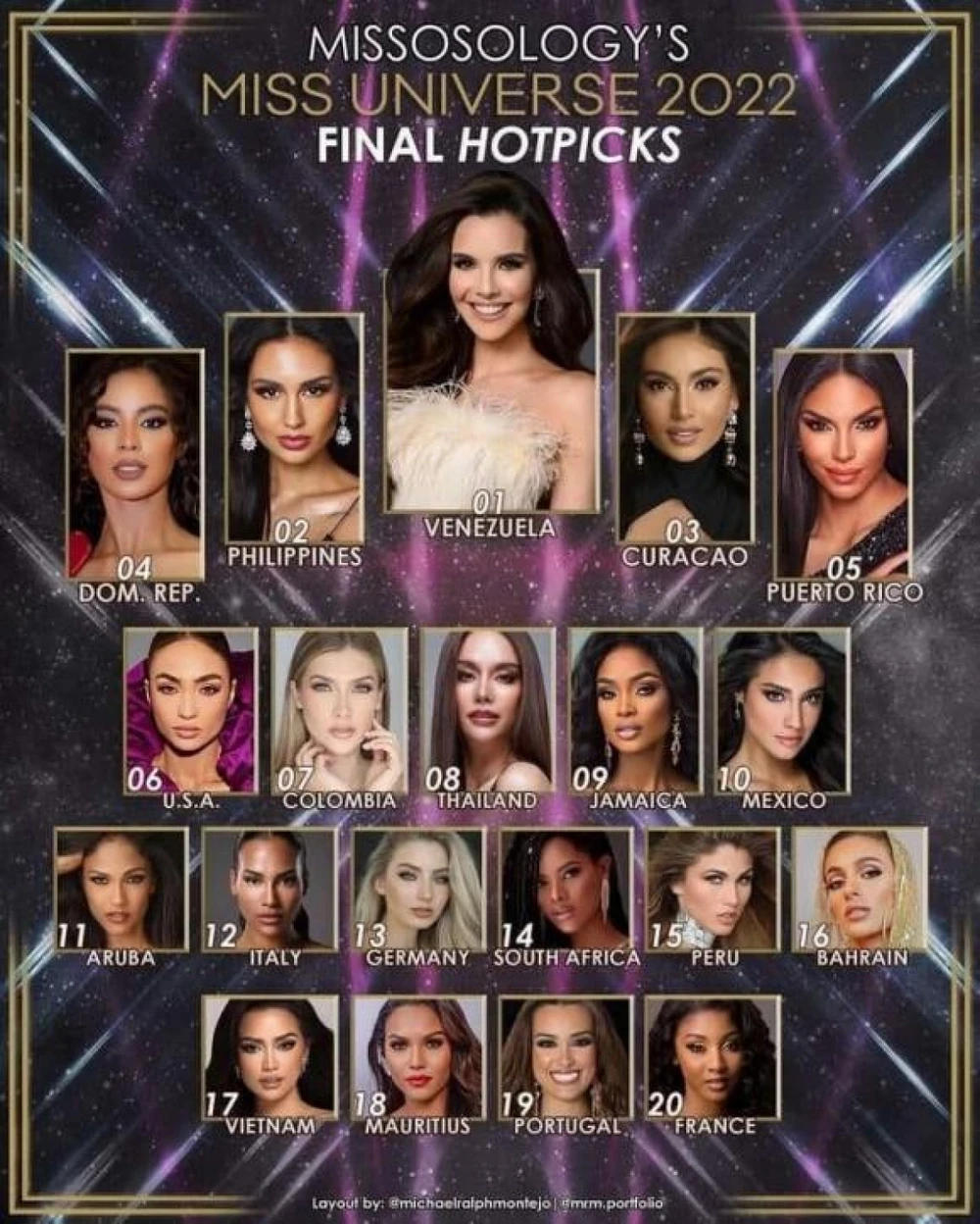 Chuyên trang sắc đẹp Missosology dự đoán Hoa hậu Ngọc Châu sẽ bị loại khỏi top 16. Ảnh: Missosology