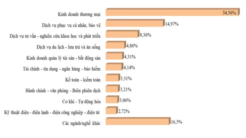 Thị trường lao động