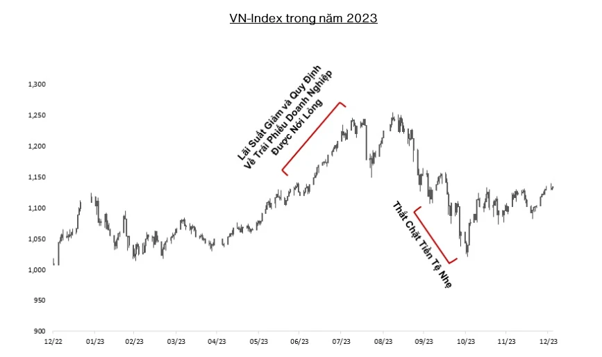 VinaCapital: Thị trường chứng khoán Việt Nam có thể được nâng hạng nhờ hệ thống giao dịch mới KRX