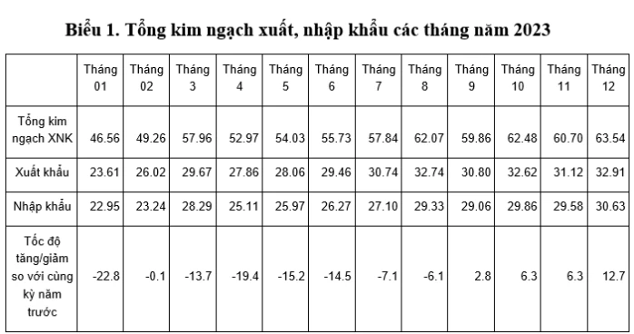 xuat-khau-hang-hoa-cua-viet-nam-sang-hoa-ky-thang-1-2024-tang-dot-bienC.png