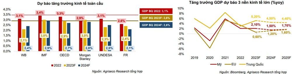 330.000 nghìn tỷ đồng trái phiếu bất động sản đáo hạn là điểm nghẽn lớn của kinh tế Việt Nam 2024