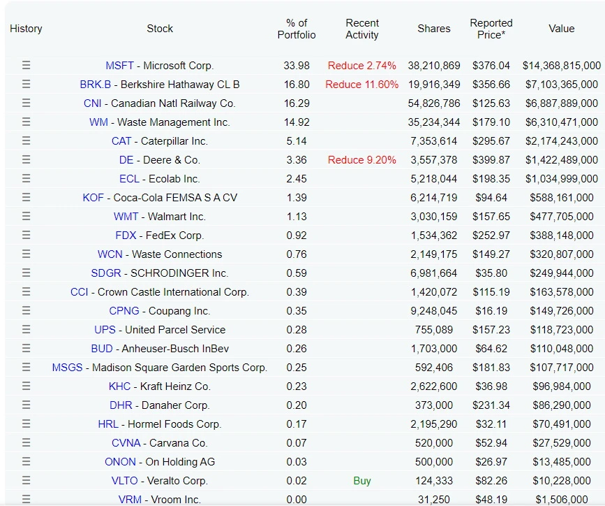 chứng khoán Việt Nam