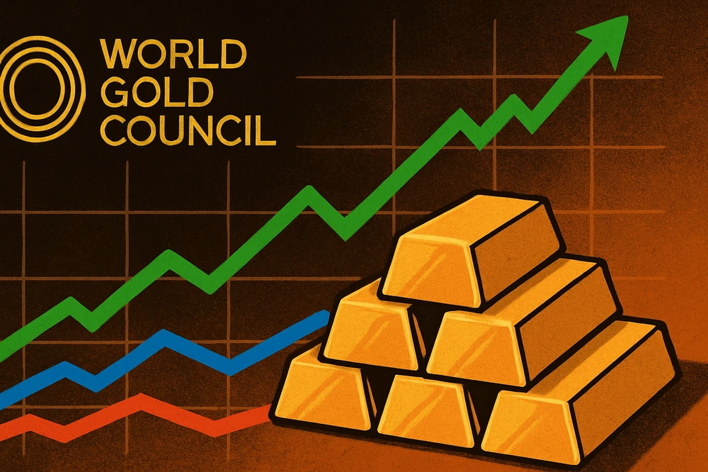 Hội đồng Vàng thế giới đưa ra kịch bản giá vàng thế giới chạm ngưỡng 4.000USD/ounce