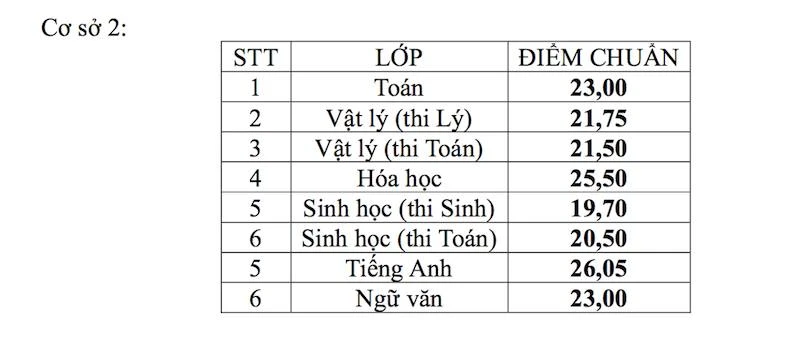 Điểm chuẩn lớp 10 Trường PT Năng khiếu TP.HCM 2017 ảnh 2