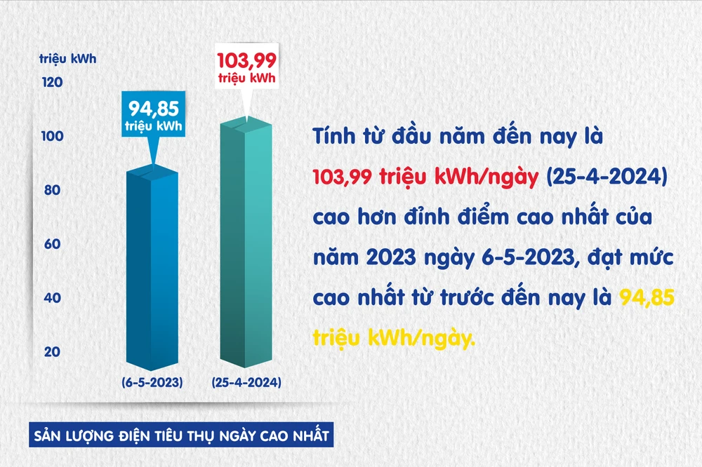 Toàn dân tiết kiệm điện