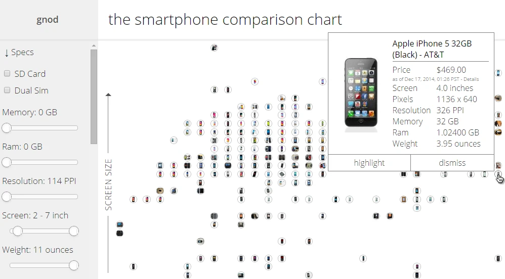 So sánh smartphone bằng biểu đồ thông minh ảnh 1
