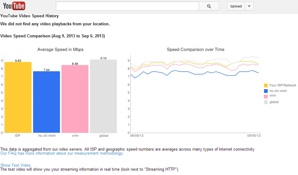 Các tính năng bí mật của YouTube (P.2) ảnh 1