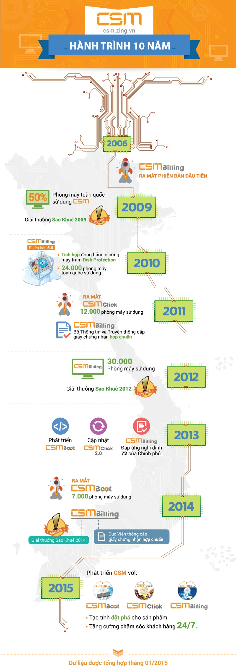CSM hành trình 10 năm một chặng đường ảnh 1