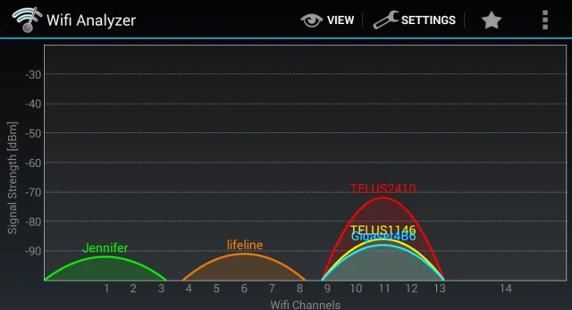 Loại bỏ “vùng chết” của Wi-Fi ảnh 4